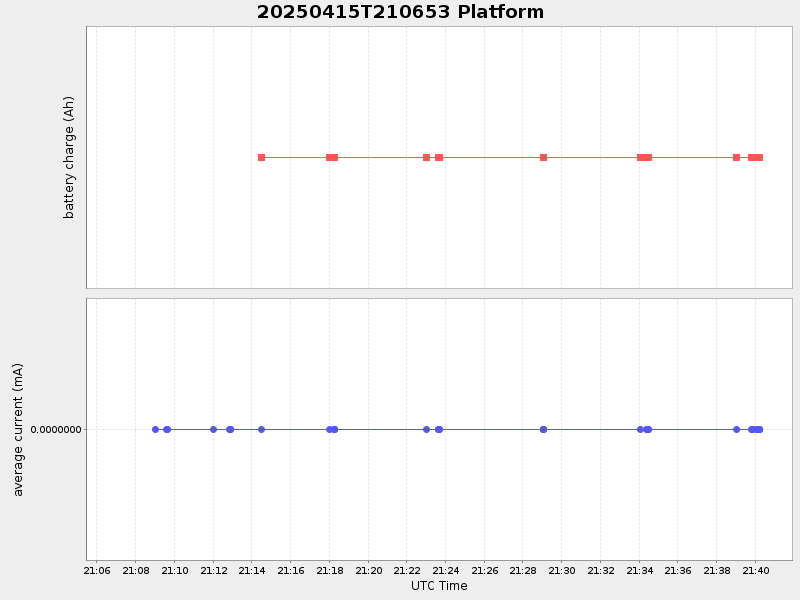 Plot of platform.png
