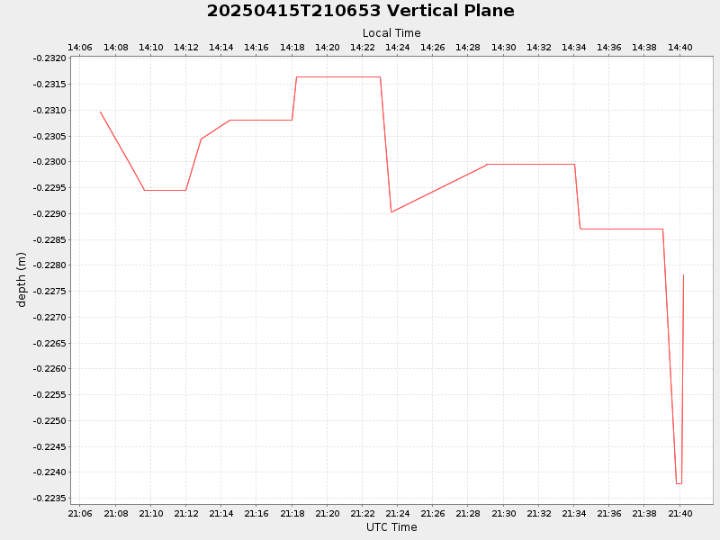 Plot of vplane.png