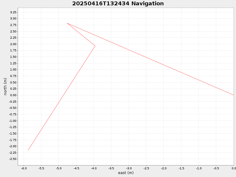 Plot of navplot.png