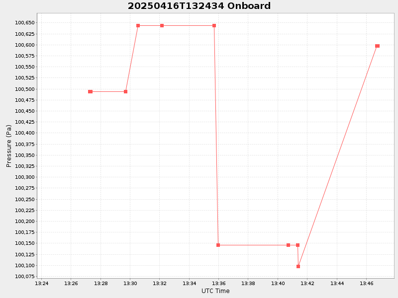 Plot of onboard.png