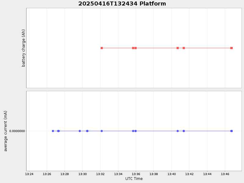 Plot of platform.png