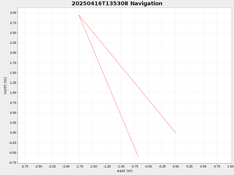 Plot of navplot.png