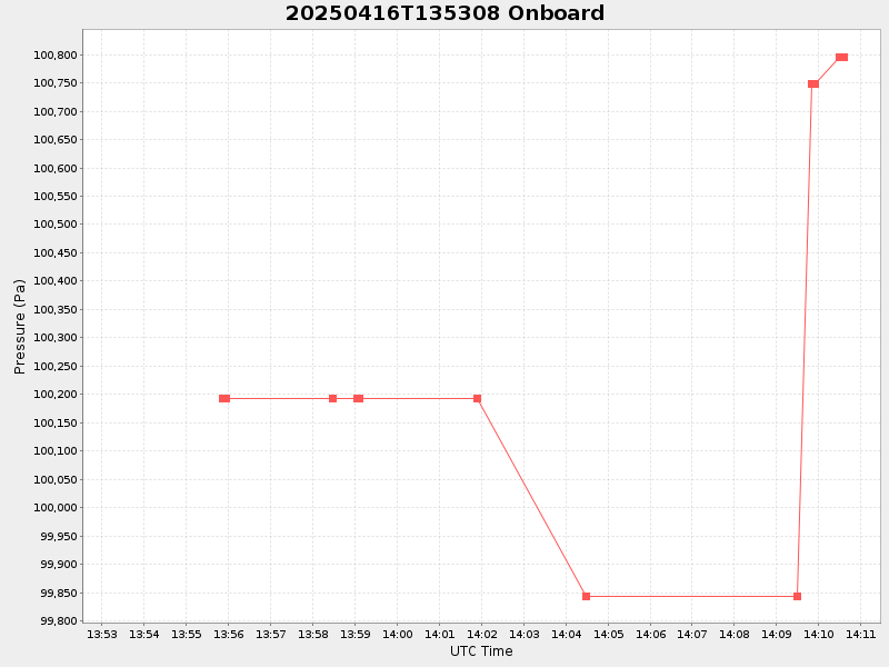Plot of onboard.png