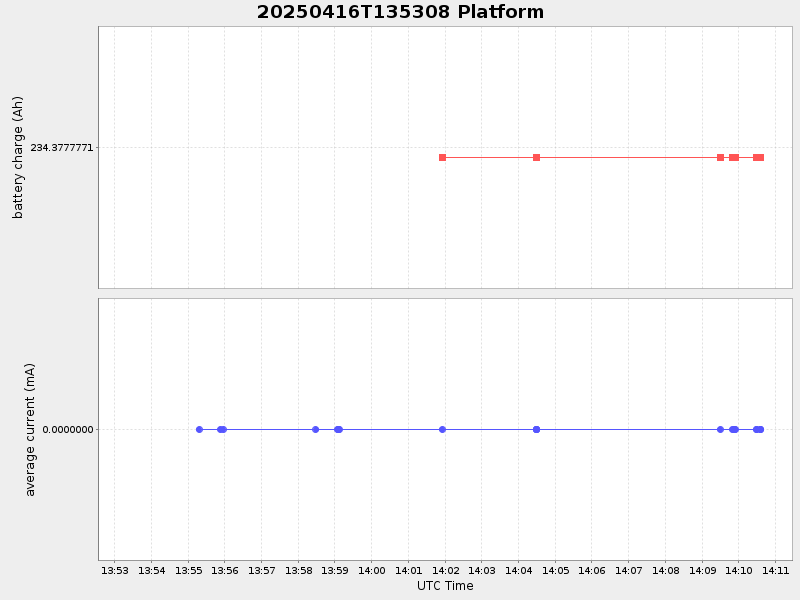 Plot of platform.png