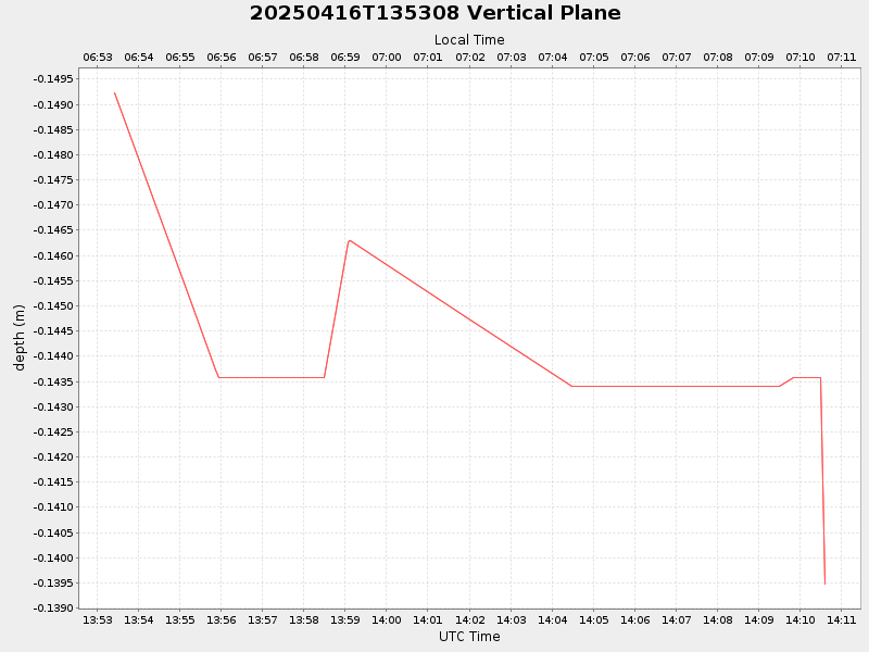 Plot of vplane.png