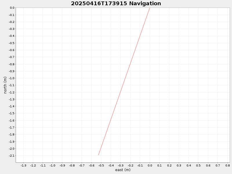 Plot of navplot.png