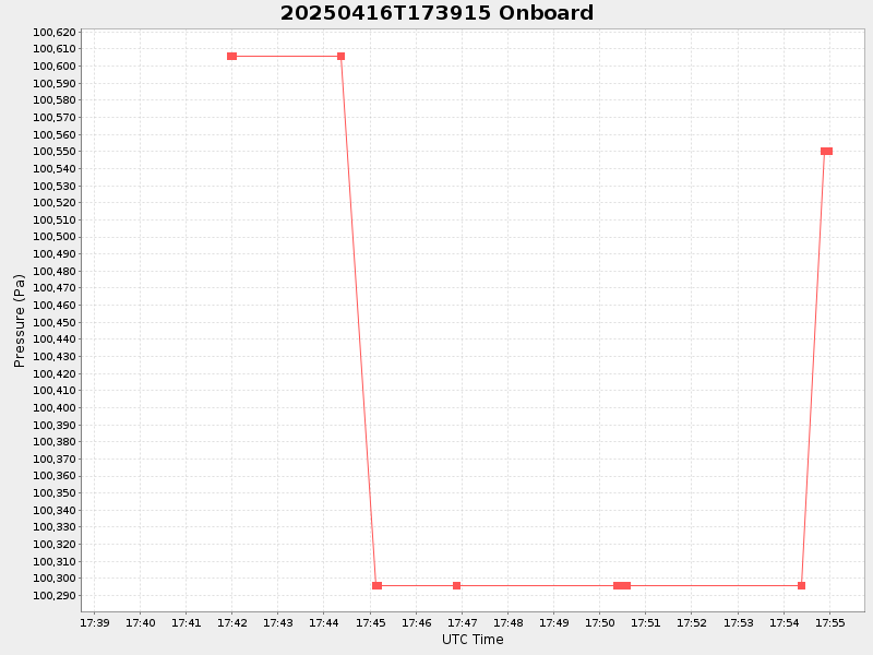 Plot of onboard.png