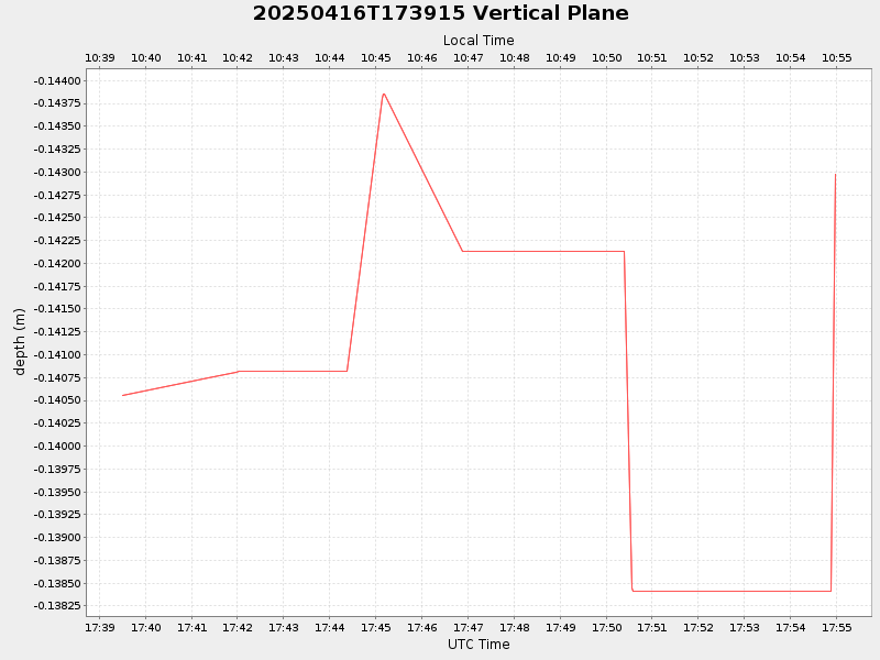 Plot of vplane.png