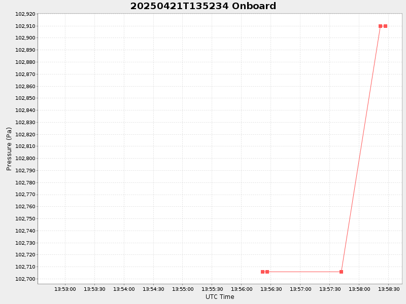 Plot of onboard.png