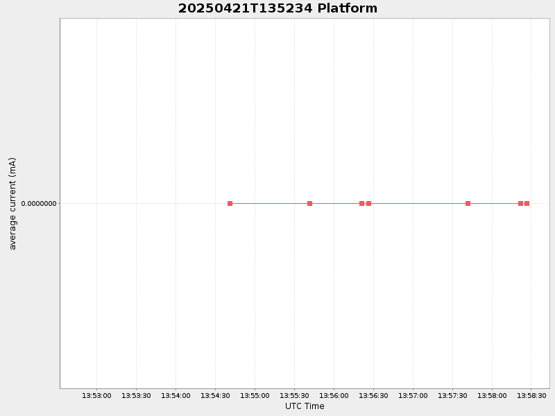 Plot of platform.png