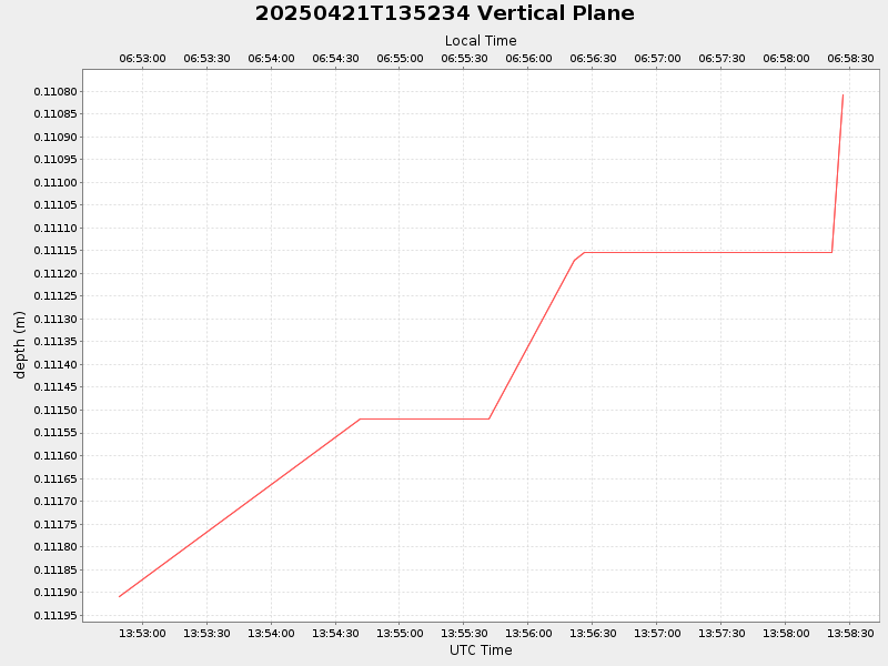 Plot of vplane.png