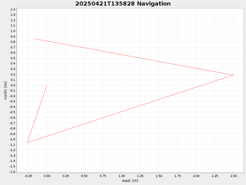 Plot of navplot.png