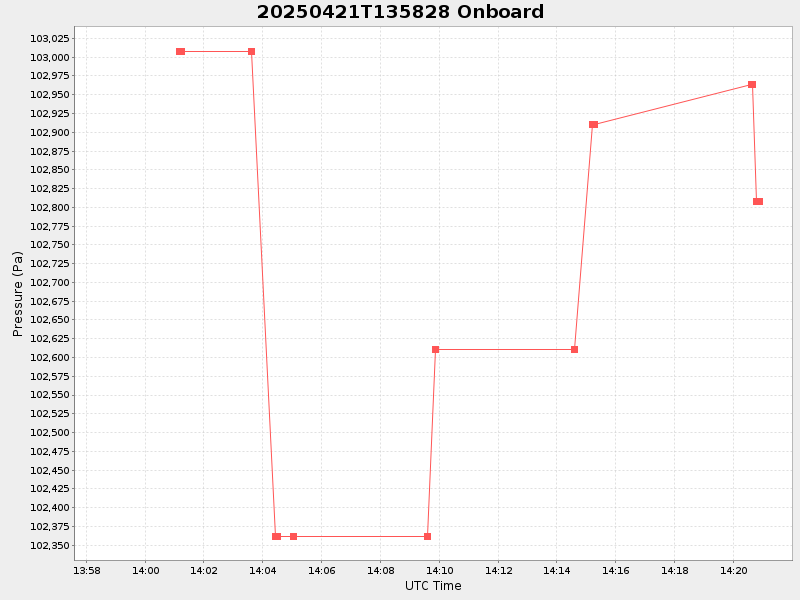 Plot of onboard.png