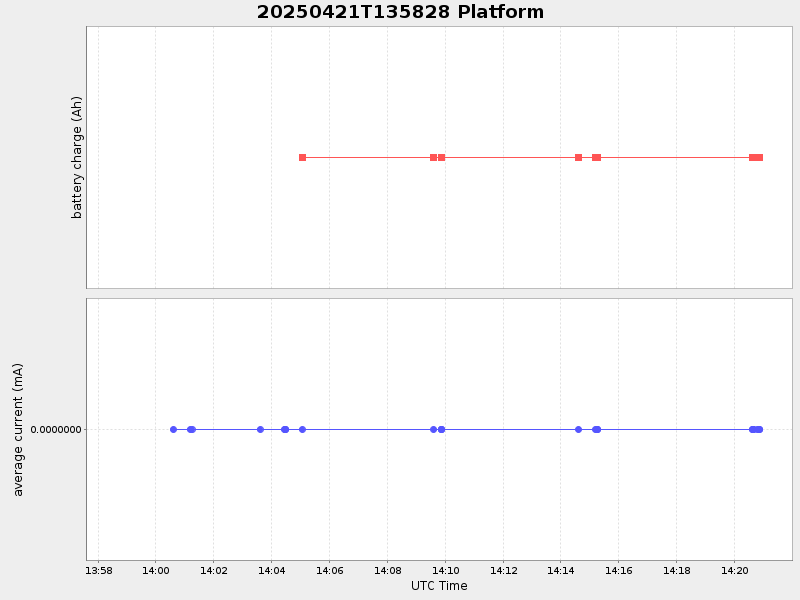 Plot of platform.png
