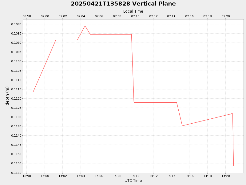 Plot of vplane.png