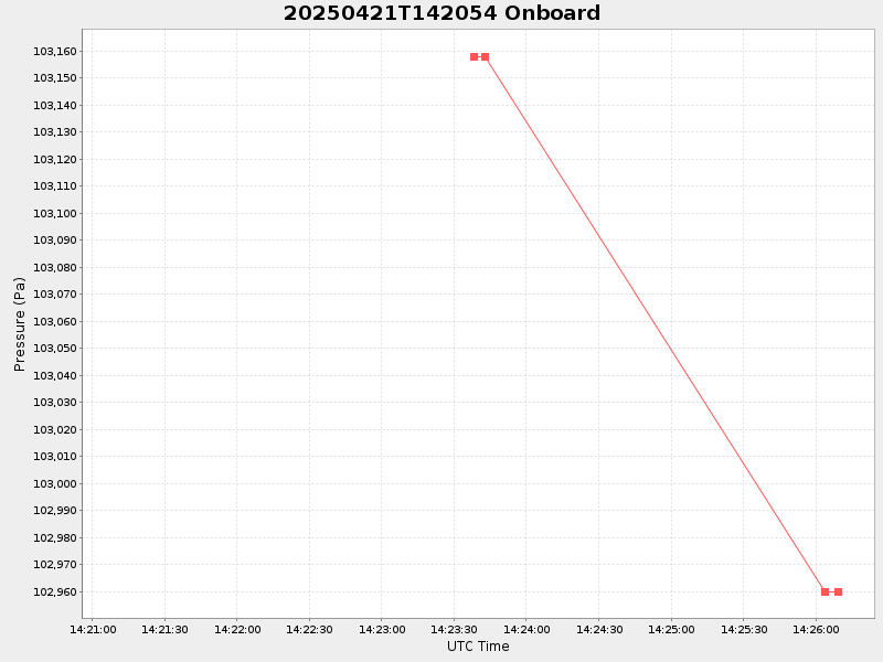 Plot of onboard.png