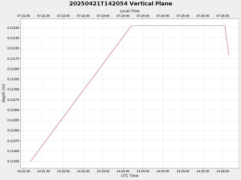 Plot of vplane.png
