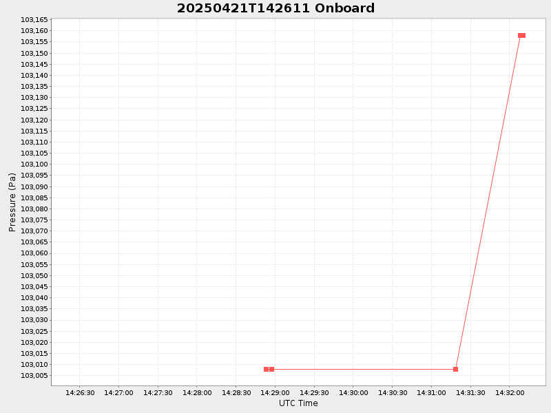 Plot of onboard.png