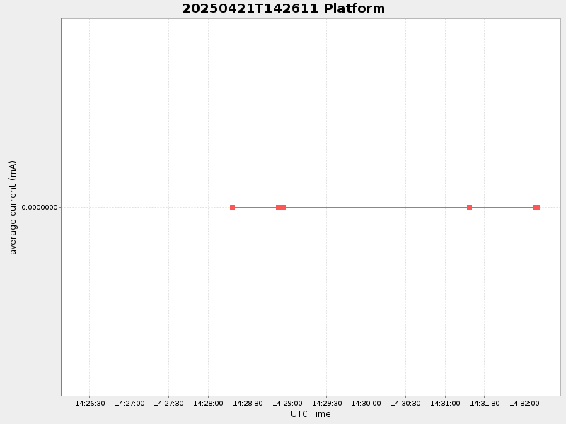 Plot of platform.png