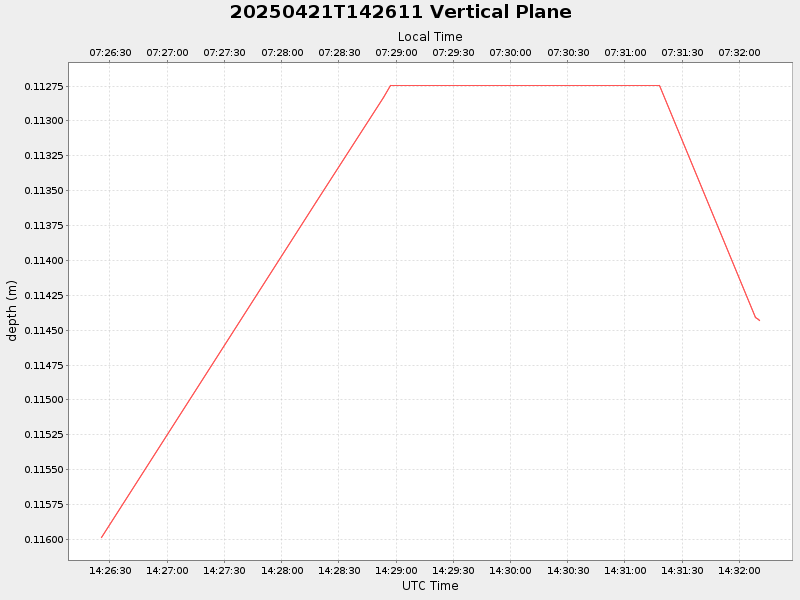 Plot of vplane.png