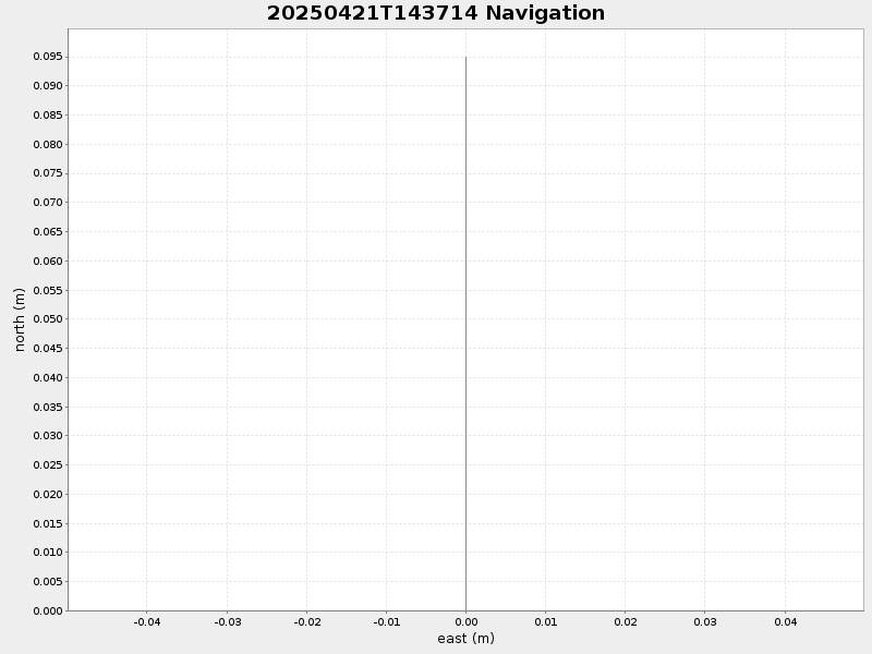 Plot of navplot.png