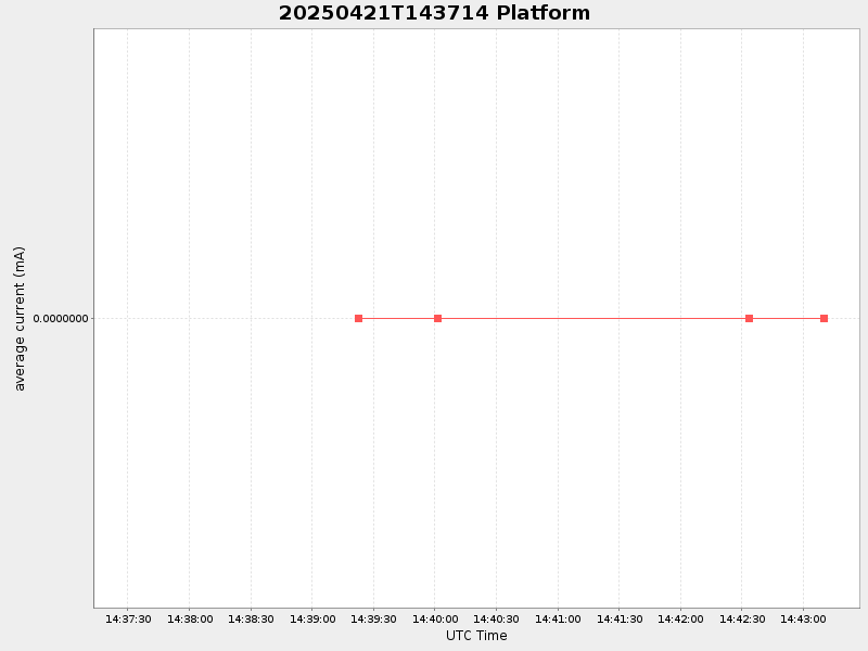 Plot of platform.png
