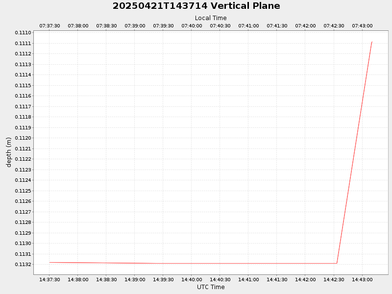 Plot of vplane.png