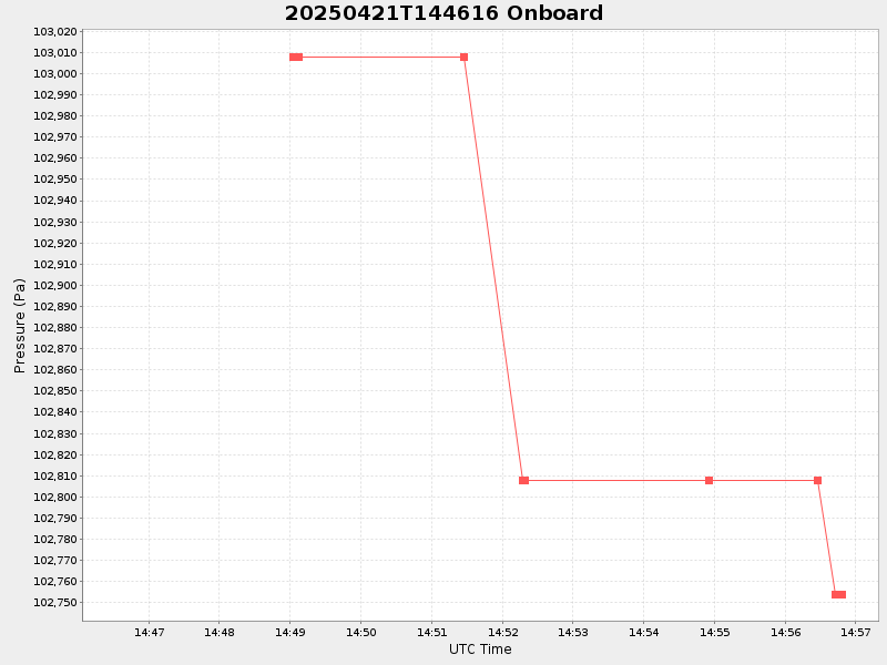 Plot of onboard.png