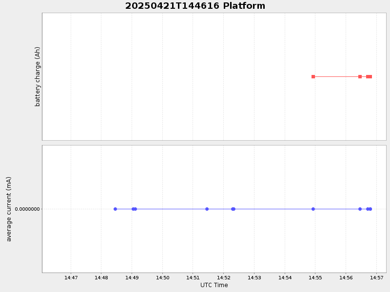 Plot of platform.png