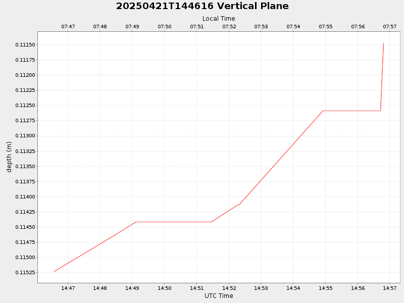 Plot of vplane.png
