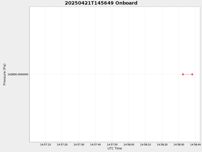 Plot of onboard.png