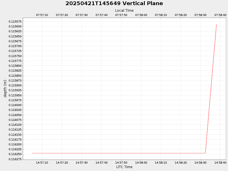 Plot of vplane.png