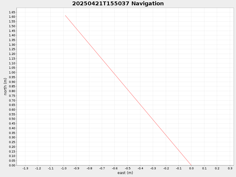 Plot of navplot.png