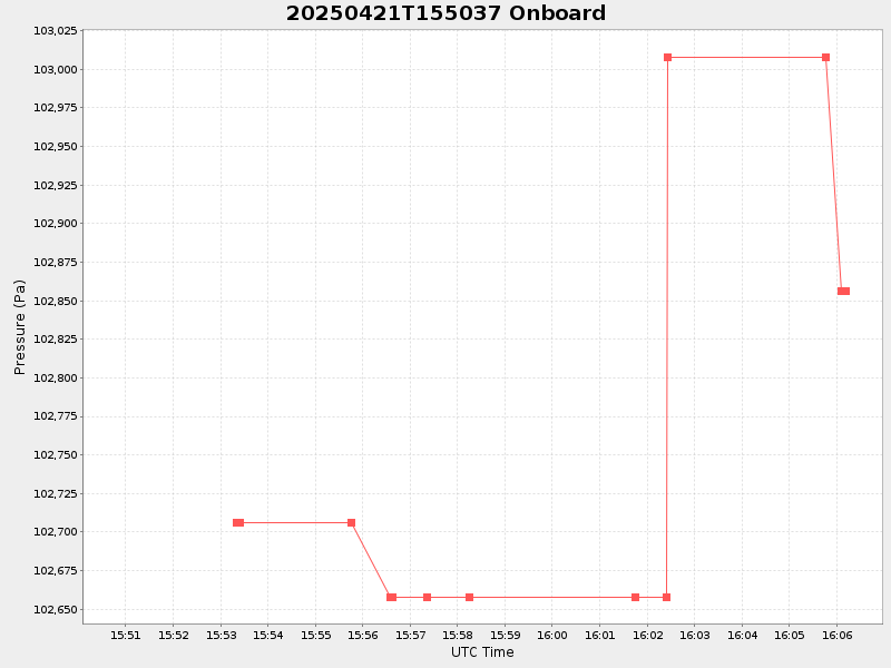 Plot of onboard.png