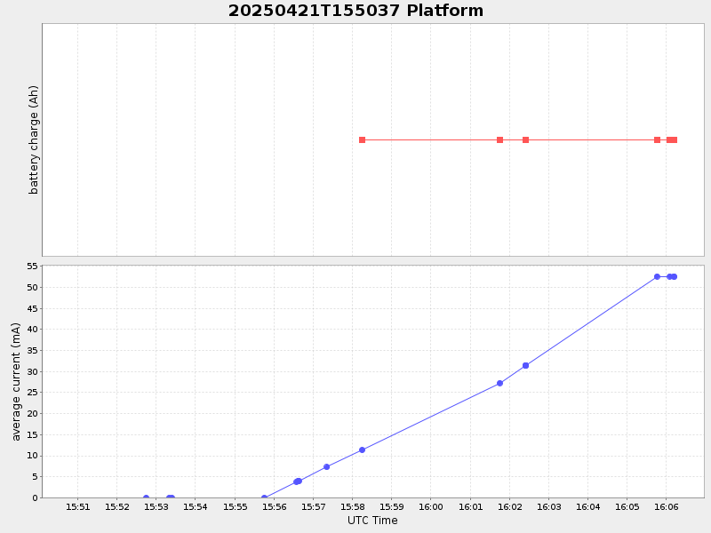 Plot of platform.png