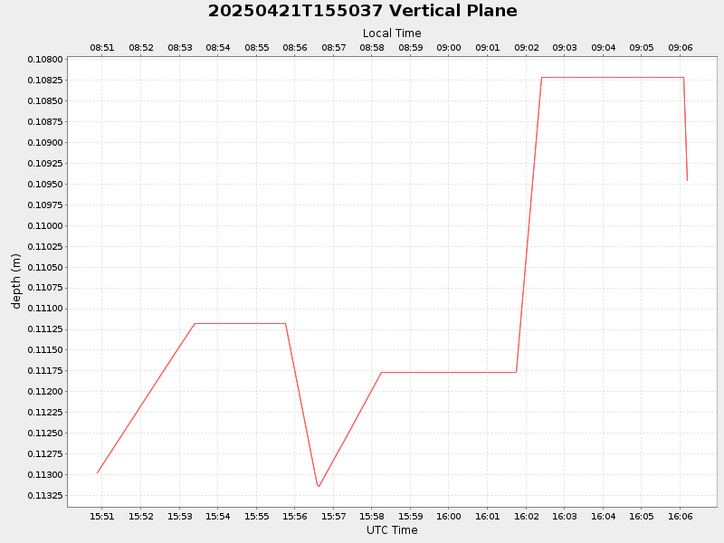 Plot of vplane.png