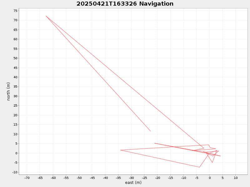 Plot of navplot.png