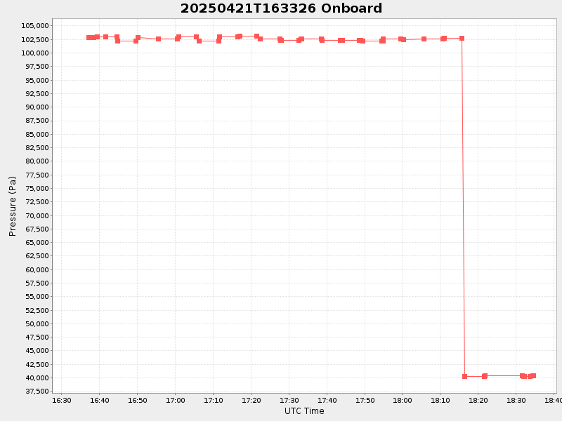 Plot of onboard.png