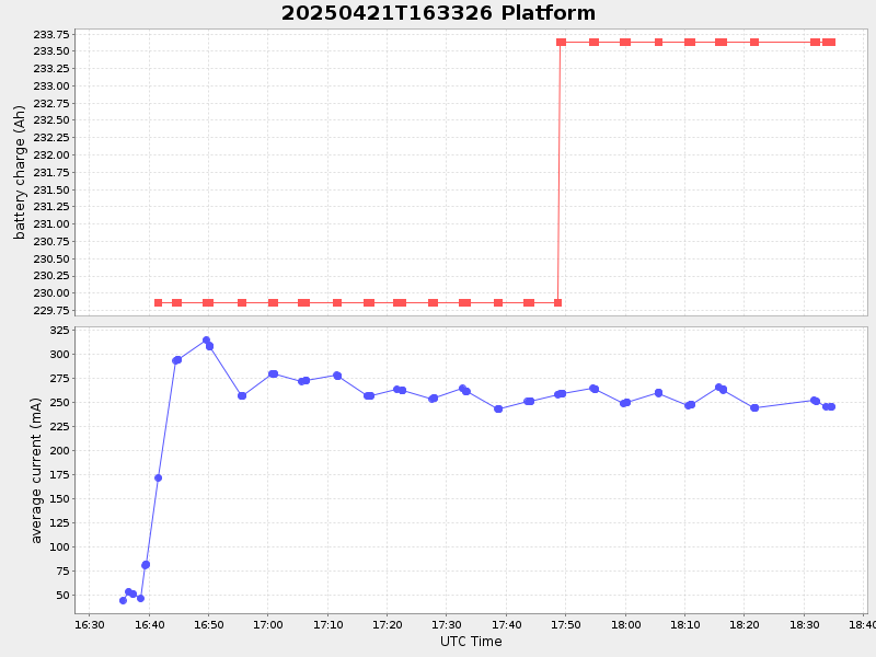 Plot of platform.png