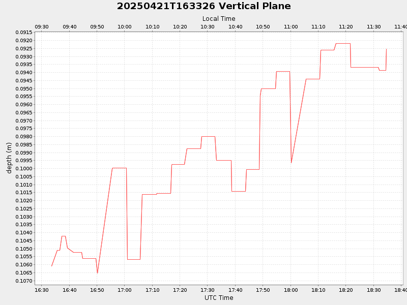 Plot of vplane.png