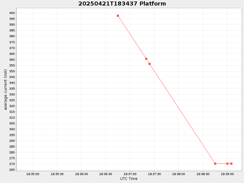 Plot of platform.png