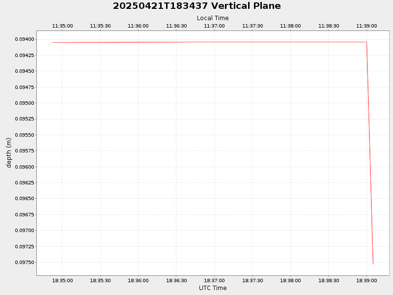 Plot of vplane.png