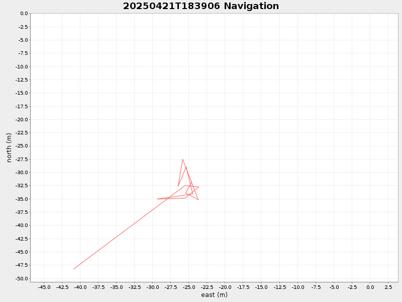 Plot of navplot.png