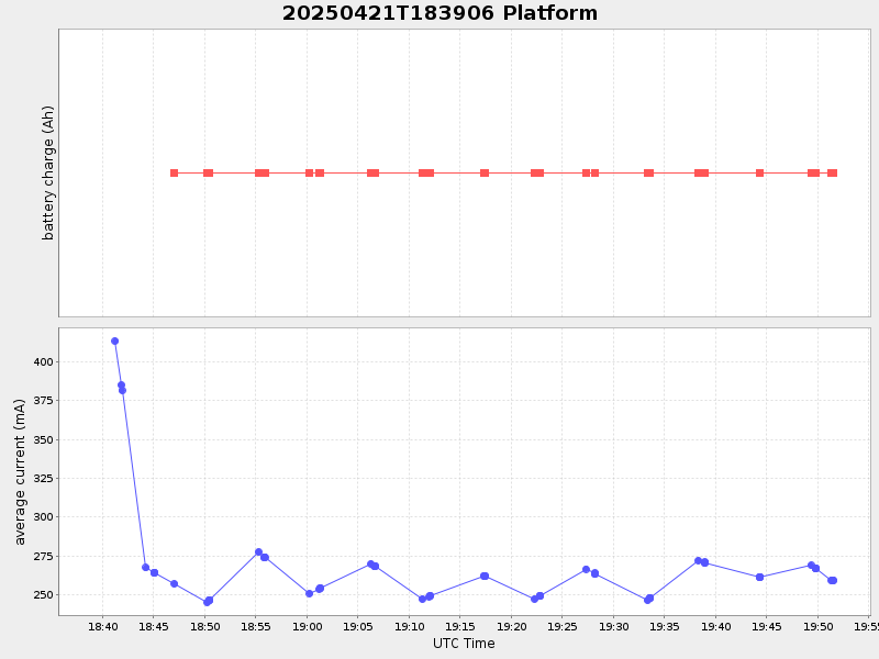 Plot of platform.png