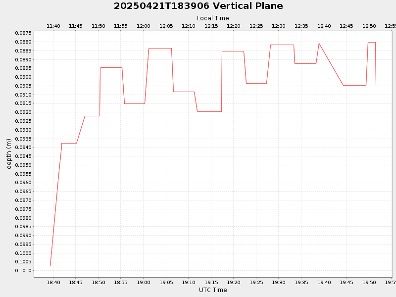 Plot of vplane.png