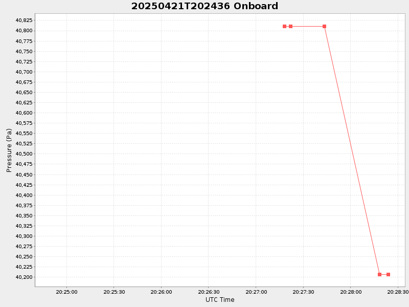 Plot of onboard.png