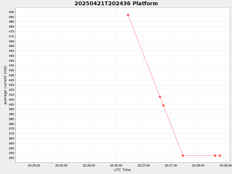 Plot of platform.png