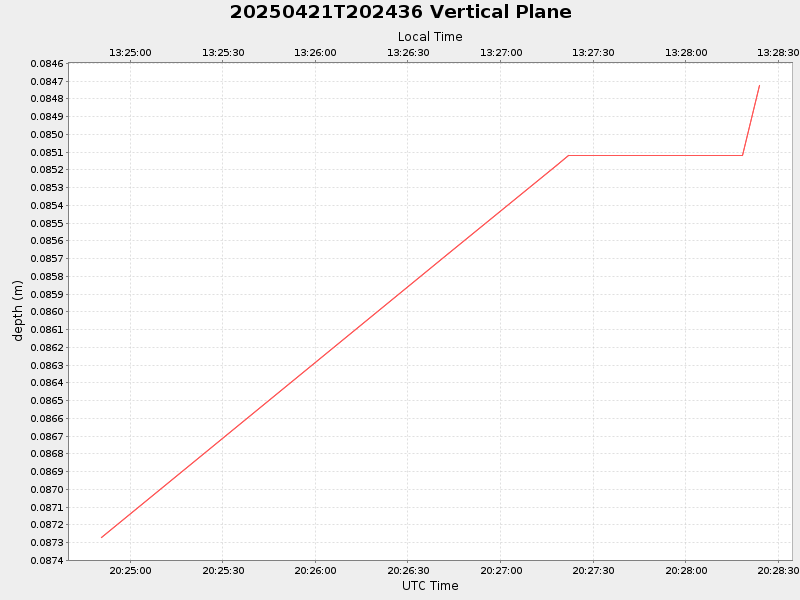 Plot of vplane.png