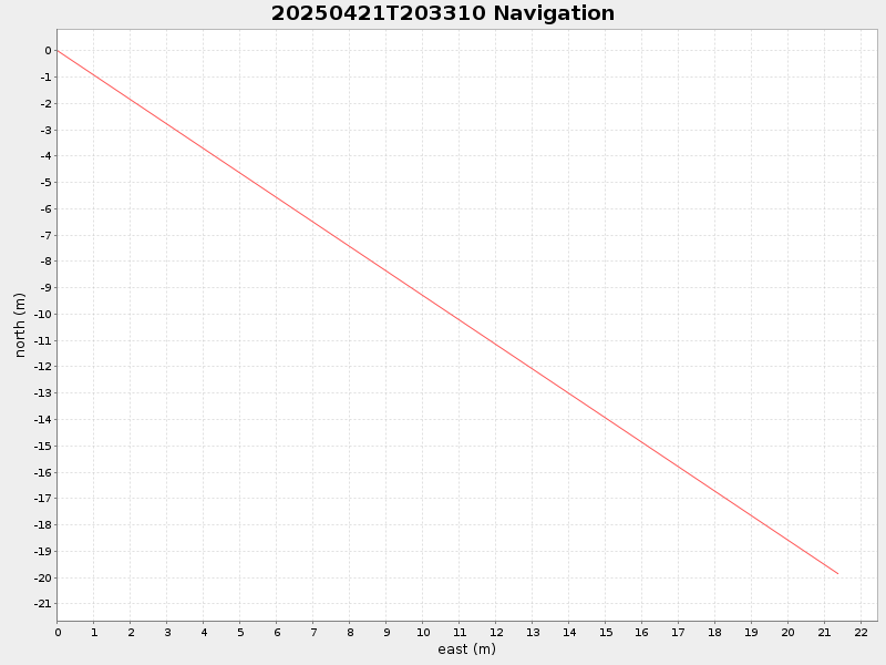 Plot of navplot.png