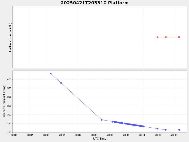 Plot of platform.png